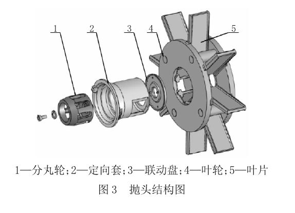 拋丸機的拋頭圖解 拋丸機的拋頭圖解